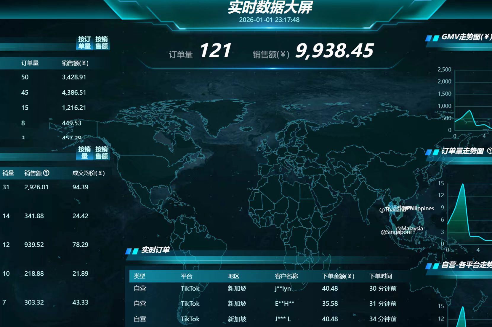 TikTok AI Ecommerce Dashboard
